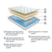 10 Inch Pocketed Hybrid Full Mattress - M58921 - Lara Furniture