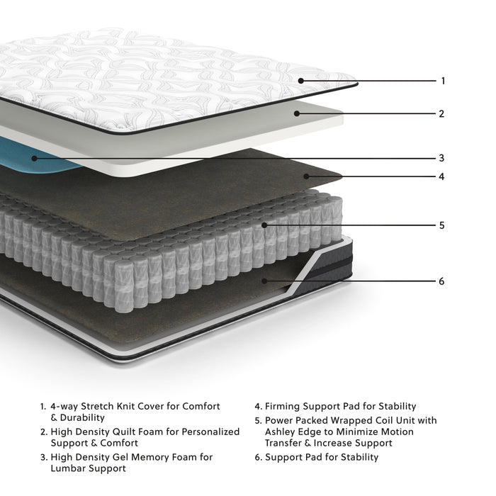 10 Inch Pocketed Hybrid White California King Mattress - M58951