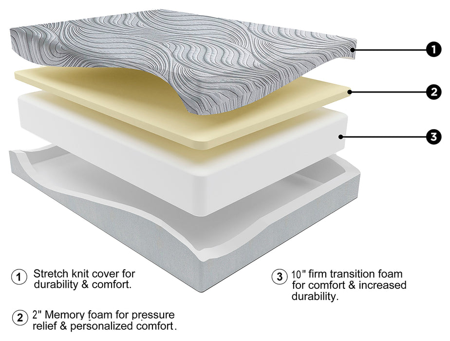 12 Inch Memory Foam Full Mattress - M59321 - Lara Furniture