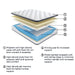 12 Inch Pocketed Hybrid Queen Mattress - M59031 - Lara Furniture