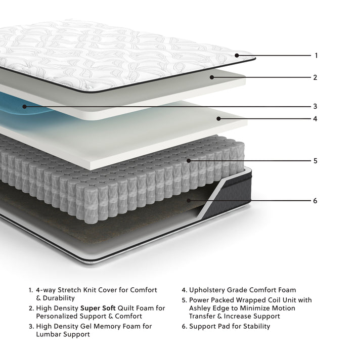 12 Inch Pocketed Hybrid White California King Mattress - M59051