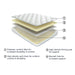 8 Inch Bonnell Hybrid Full Mattress - M58721 - Lara Furniture