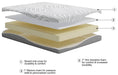 8 Inch Memory Foam Full Mattress - M59121 - Lara Furniture