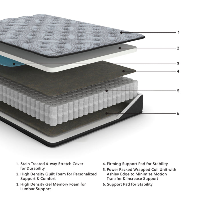 Comfort Plus Full Mattress - M50921