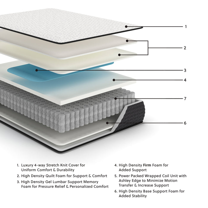 Limited Edition Firm Queen Mattress - M41031