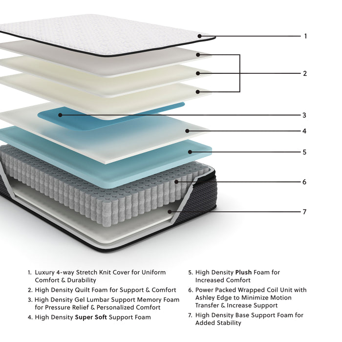 Limited Edition PT California King Mattress - M41251