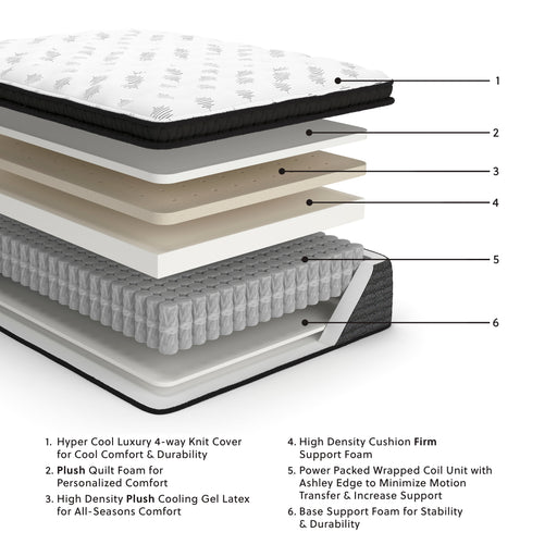 Ultra Luxury PT with Latex White California King Mattress - M57351